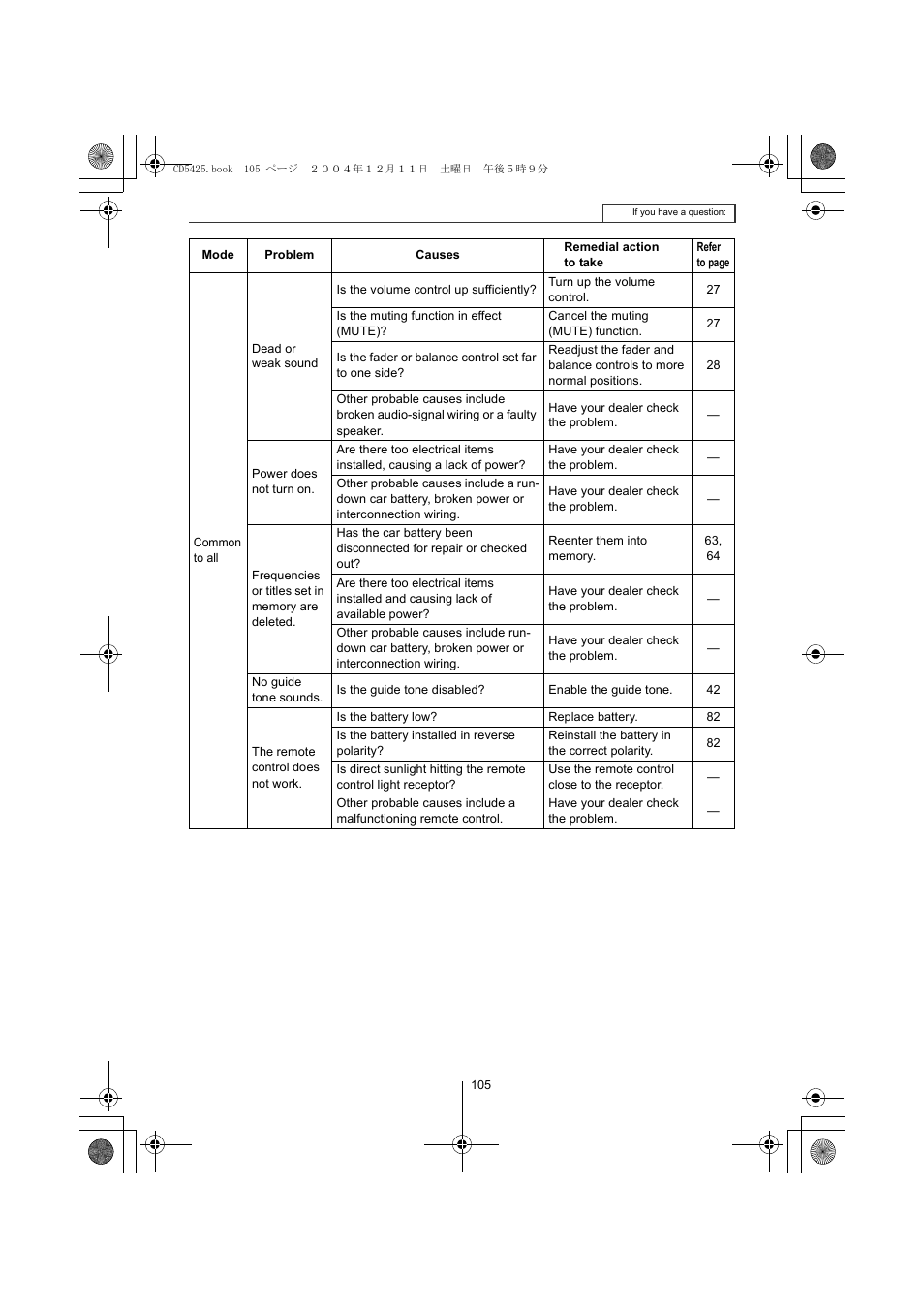 Eclipse - Fujitsu Ten CD5425 User Manual | Page 105 / 124