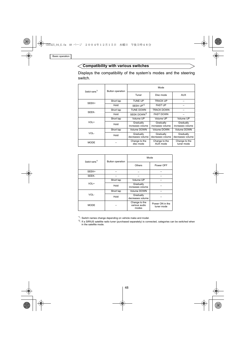 Eclipse - Fujitsu Ten CD5425 User Manual | Page 48 / 124