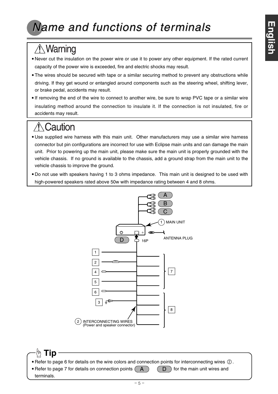 Name and functions of ter, Name and functions of ter minals minals | Eclipse - Fujitsu Ten CD2000 User Manual | Page 5 / 36