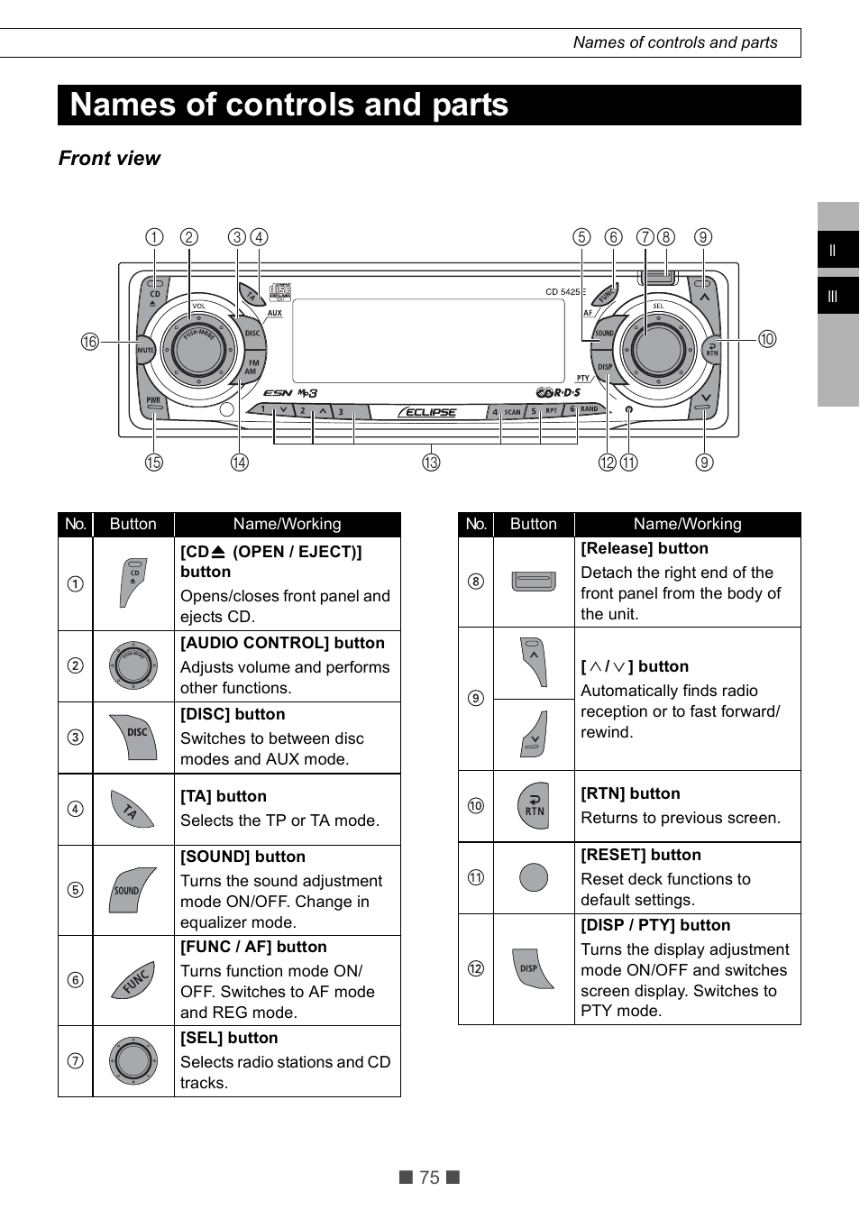 Names of controls and parts | Eclipse - Fujitsu Ten CD5425E User Manual | Page 11 / 62