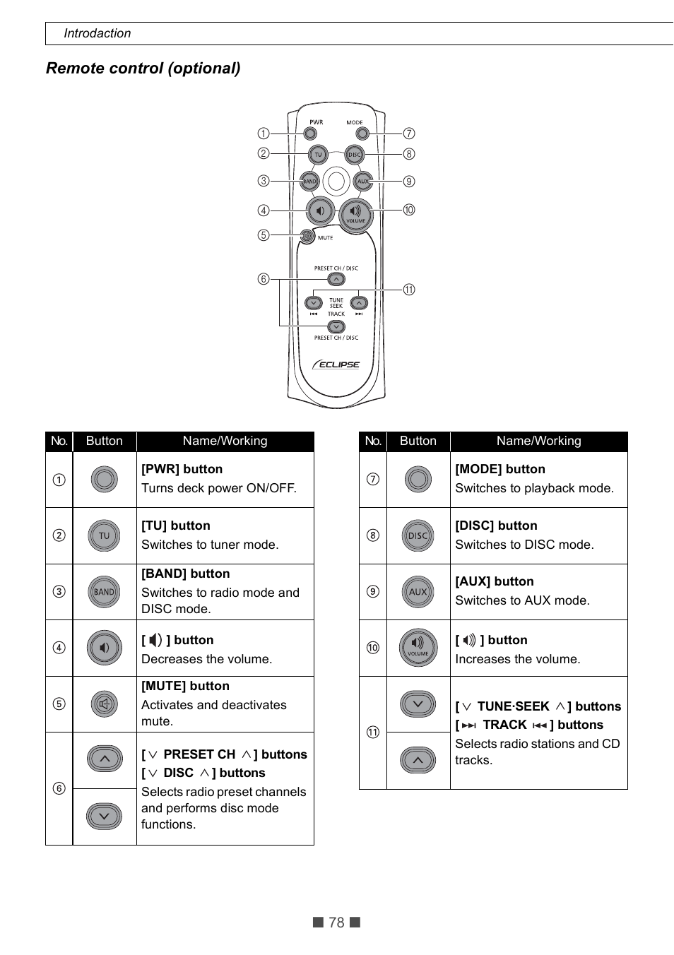 Remote control (optional) | Eclipse - Fujitsu Ten CD5425E User Manual | Page 14 / 62