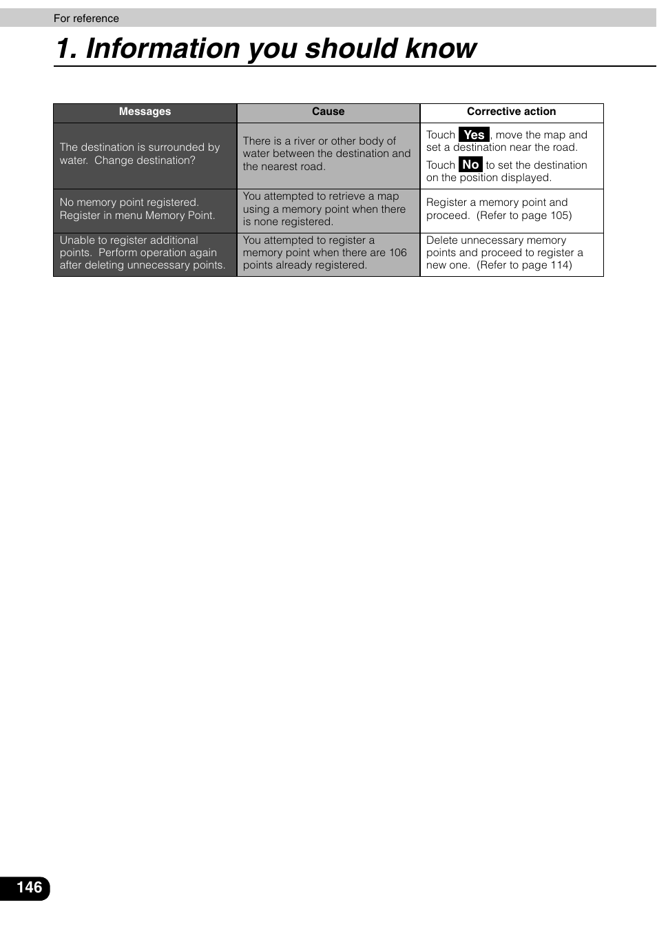Information you should know | Eclipse - Fujitsu Ten AVN6600 User Manual | Page 146 / 163