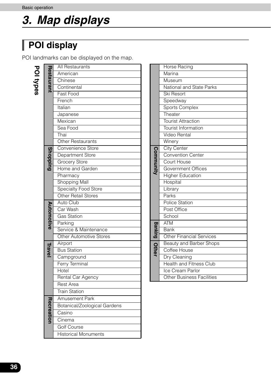 Poi display, Map displays, Poi ty pes | Eclipse - Fujitsu Ten AVN6600 User Manual | Page 36 / 163