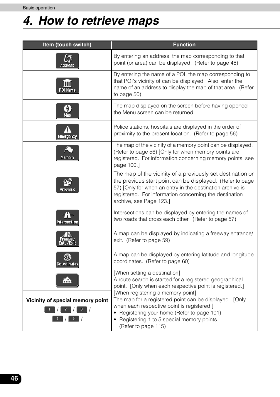 How to retrieve maps | Eclipse - Fujitsu Ten AVN6600 User Manual | Page 46 / 163