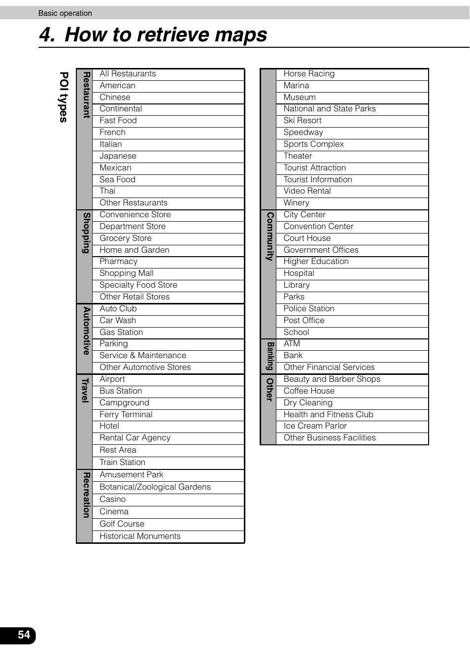 How to retrieve maps, Poi types | Eclipse - Fujitsu Ten AVN6600 User Manual | Page 54 / 163