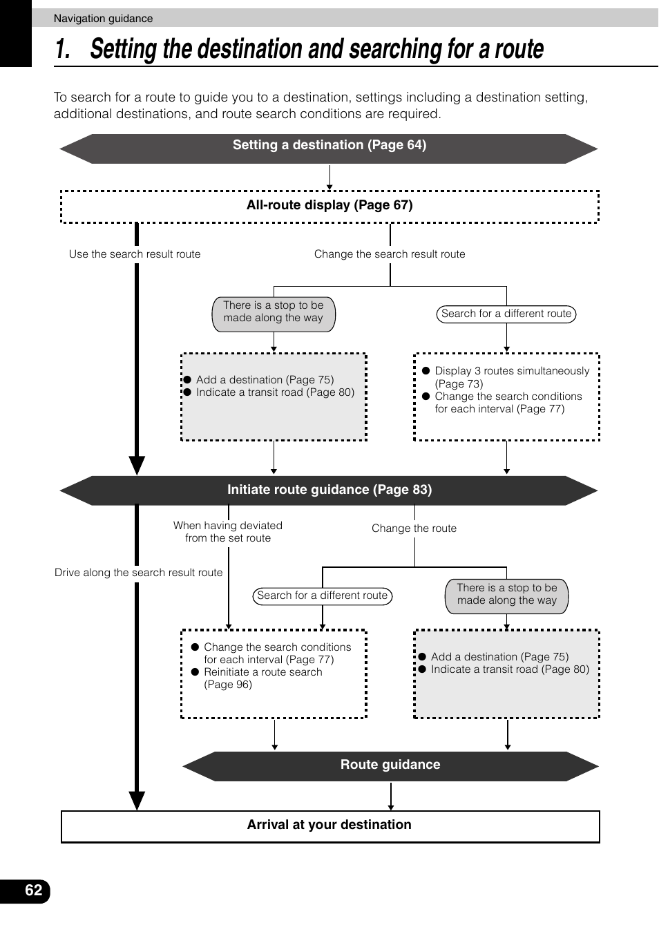 Setting the destination and searching for a route | Eclipse - Fujitsu Ten AVN6600 User Manual | Page 62 / 163