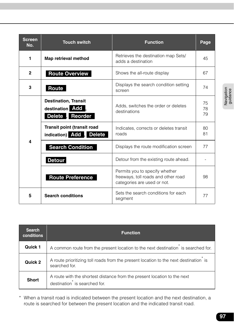 Eclipse - Fujitsu Ten AVN6600 User Manual | Page 97 / 163