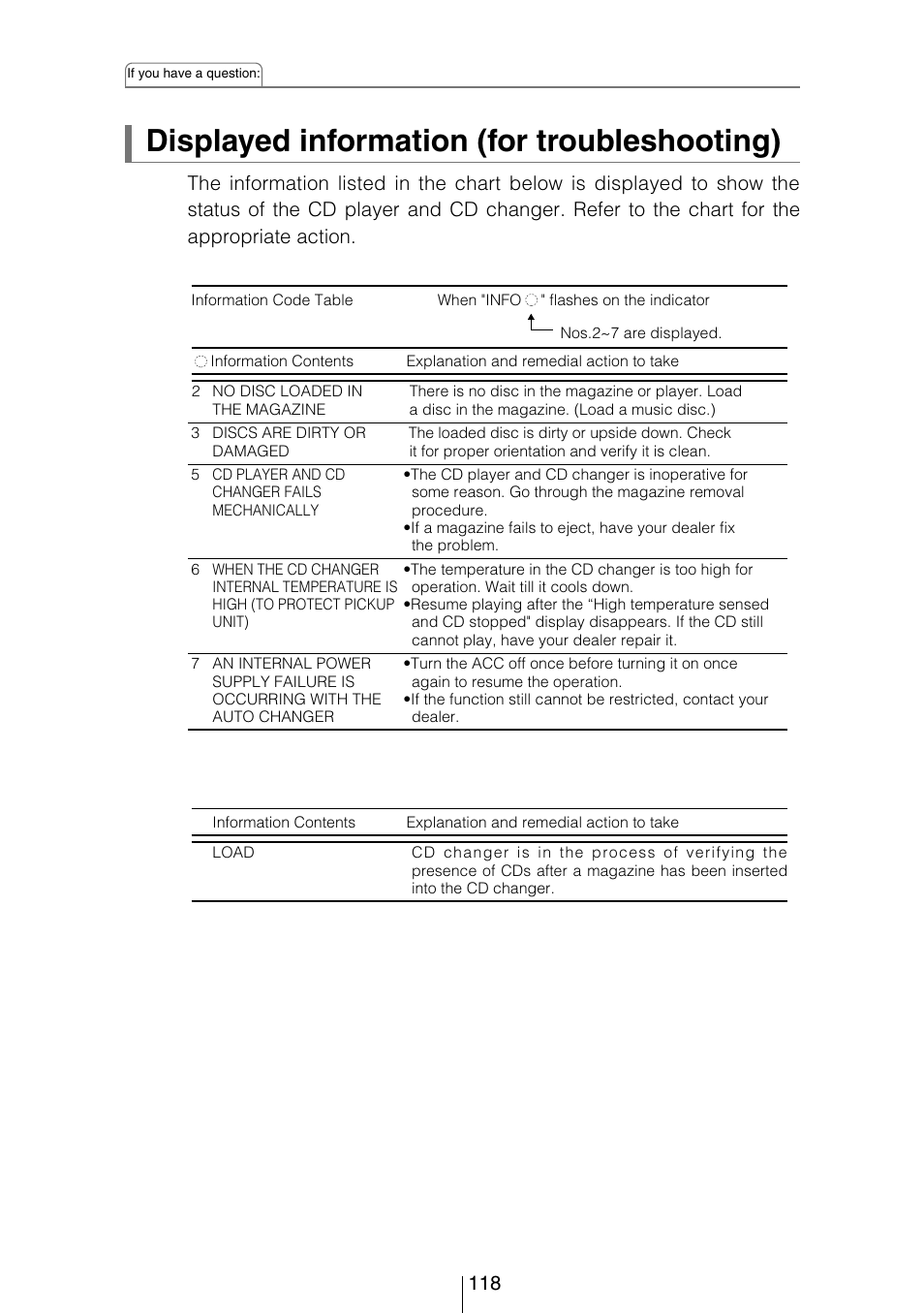 Displayed information (for troubleshooting) | Eclipse - Fujitsu Ten CD8053 User Manual | Page 118 / 132