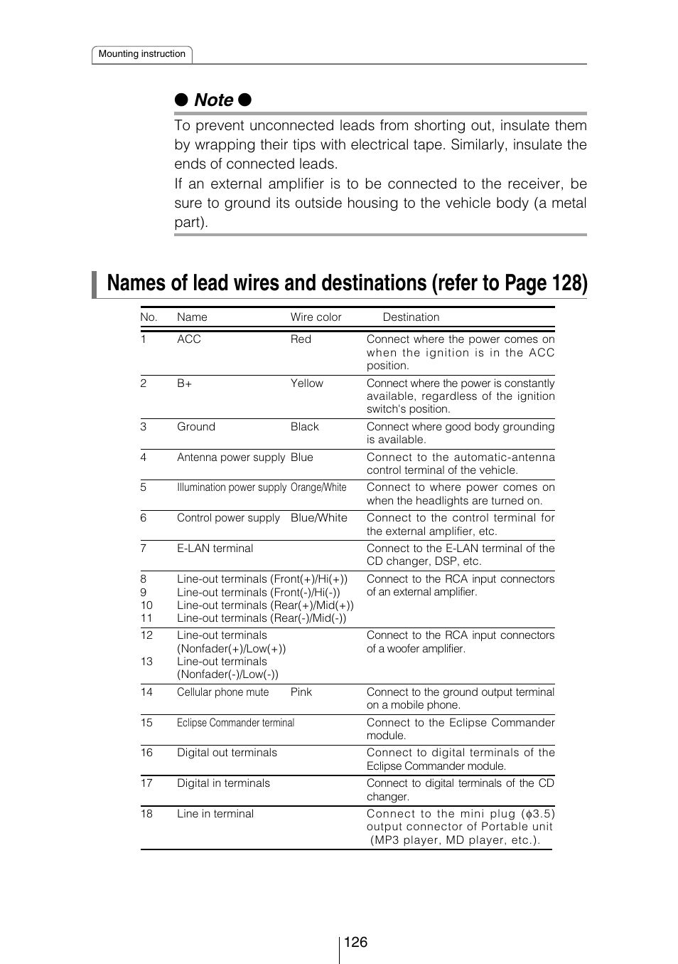 Eclipse - Fujitsu Ten CD8053 User Manual | Page 126 / 132