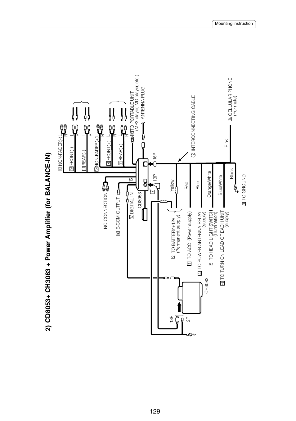 Eclipse - Fujitsu Ten CD8053 User Manual | Page 129 / 132