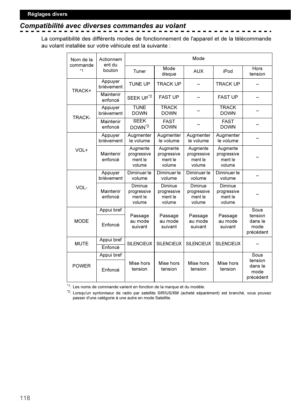 Compatibilité avec diverses commandes au volant | Eclipse - Fujitsu Ten CD3100 User Manual | Page 118 / 215