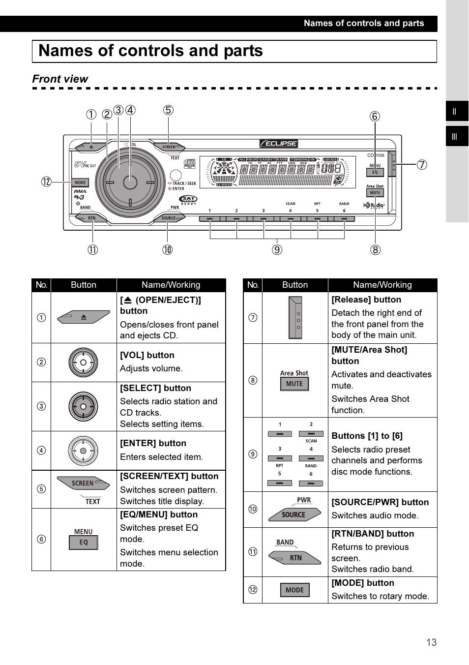 Names of controls and parts | Eclipse - Fujitsu Ten CD3100 User Manual | Page 13 / 215