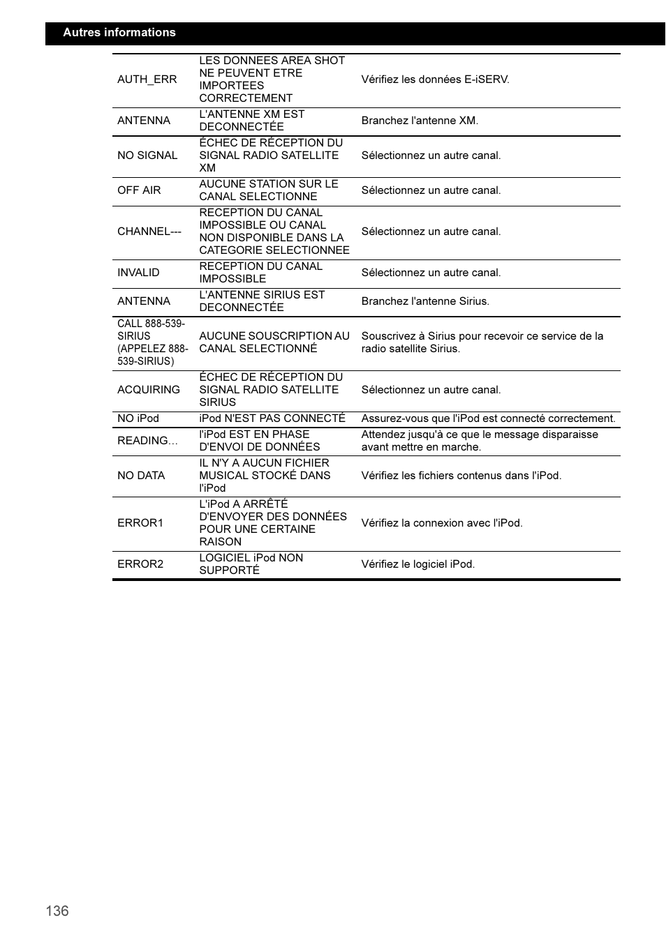 Eclipse - Fujitsu Ten CD3100 User Manual | Page 136 / 215