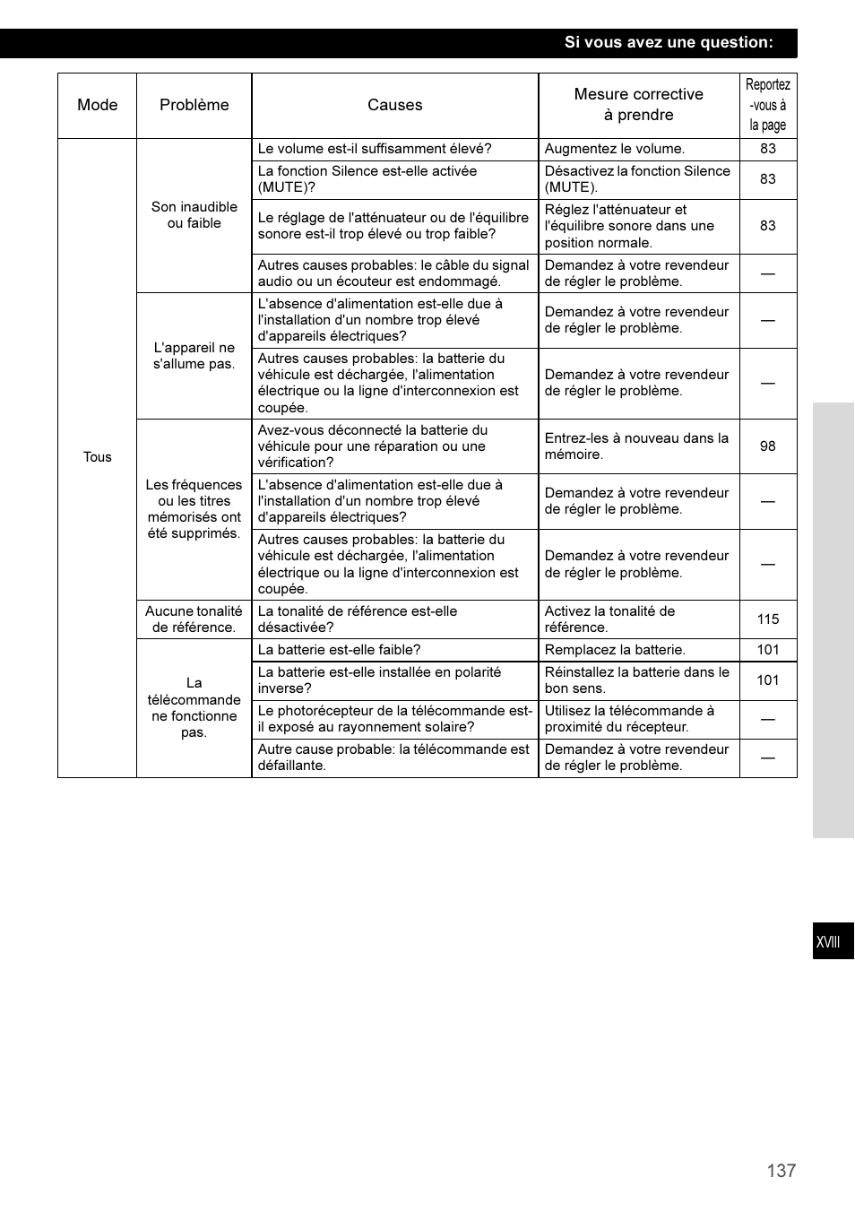 Eclipse - Fujitsu Ten CD3100 User Manual | Page 137 / 215