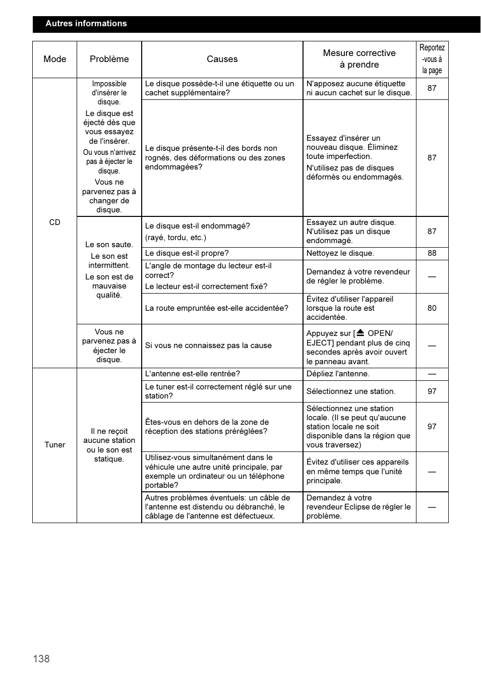 Eclipse - Fujitsu Ten CD3100 User Manual | Page 138 / 215