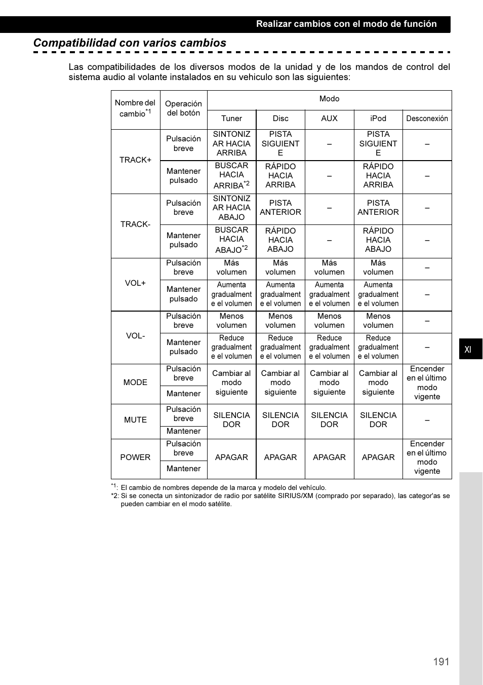 Compatibilidad con varios cambios | Eclipse - Fujitsu Ten CD3100 User Manual | Page 191 / 215