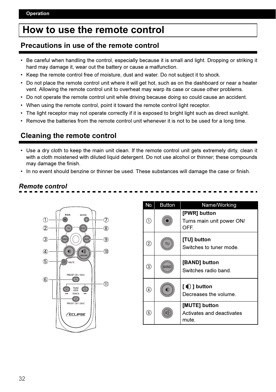 How to use the remote control, Precautions in use of the remote control, Cleaning the remote control | Eclipse - Fujitsu Ten CD3100 User Manual | Page 32 / 215