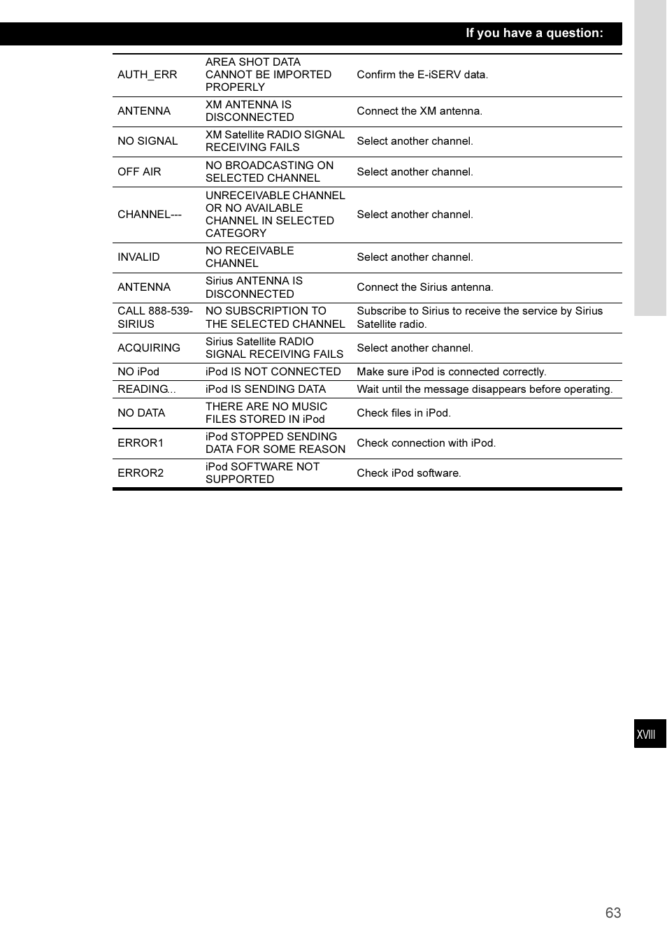 Eclipse - Fujitsu Ten CD3100 User Manual | Page 63 / 215