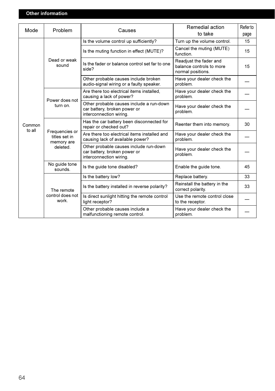 Eclipse - Fujitsu Ten CD3100 User Manual | Page 64 / 215
