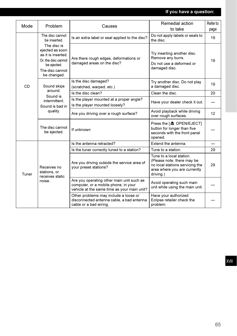 Eclipse - Fujitsu Ten CD3100 User Manual | Page 65 / 215