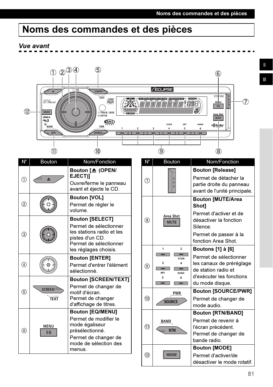 Noms des commandes et des pièces | Eclipse - Fujitsu Ten CD3100 User Manual | Page 81 / 215