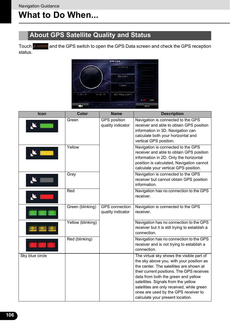 What to do when, About gps satellite quality and status | Eclipse - Fujitsu Ten ECLIPSE AVN726E User Manual | Page 108 / 230
