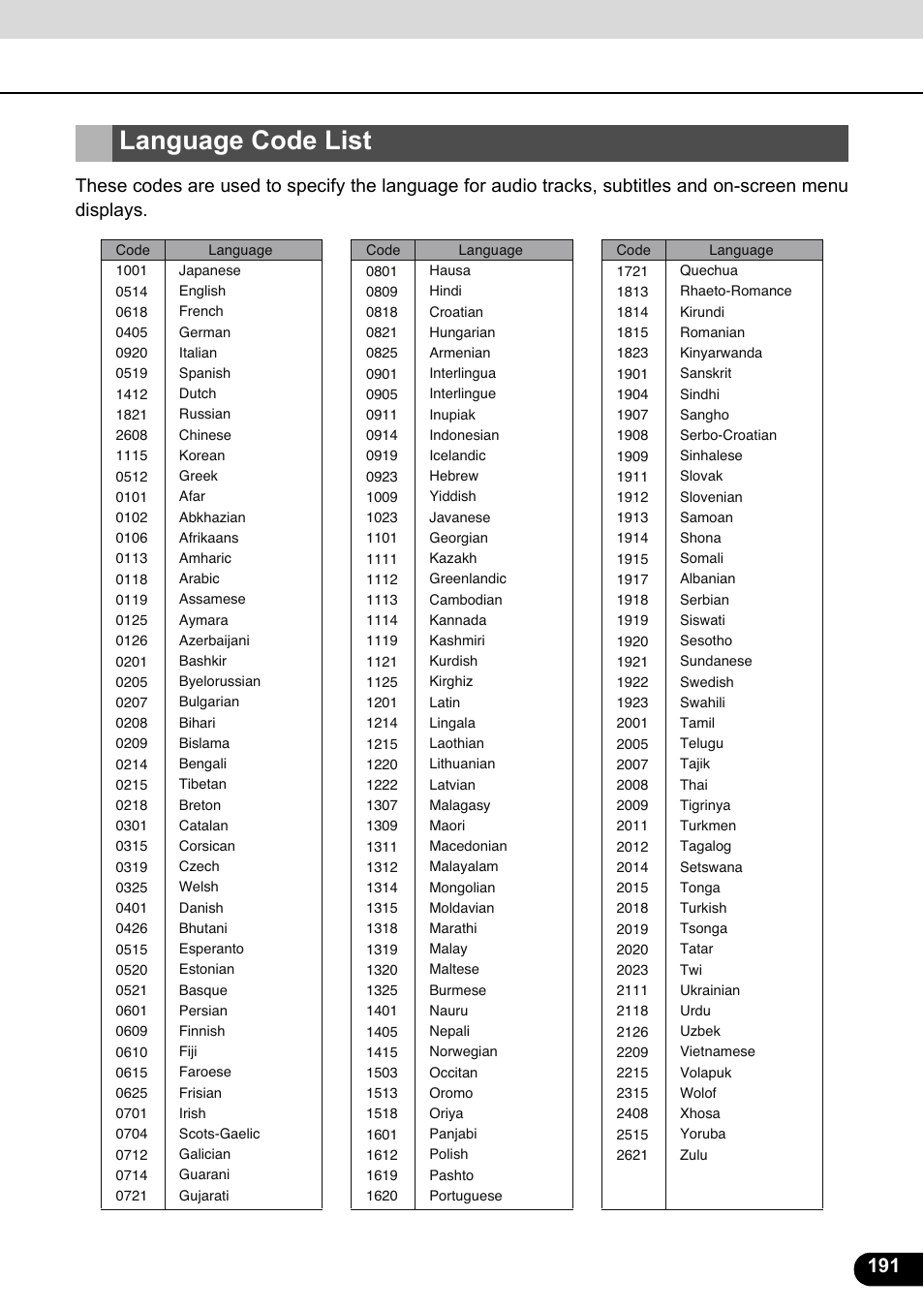 Language code list | Eclipse - Fujitsu Ten ECLIPSE AVN726E User Manual | Page 193 / 230