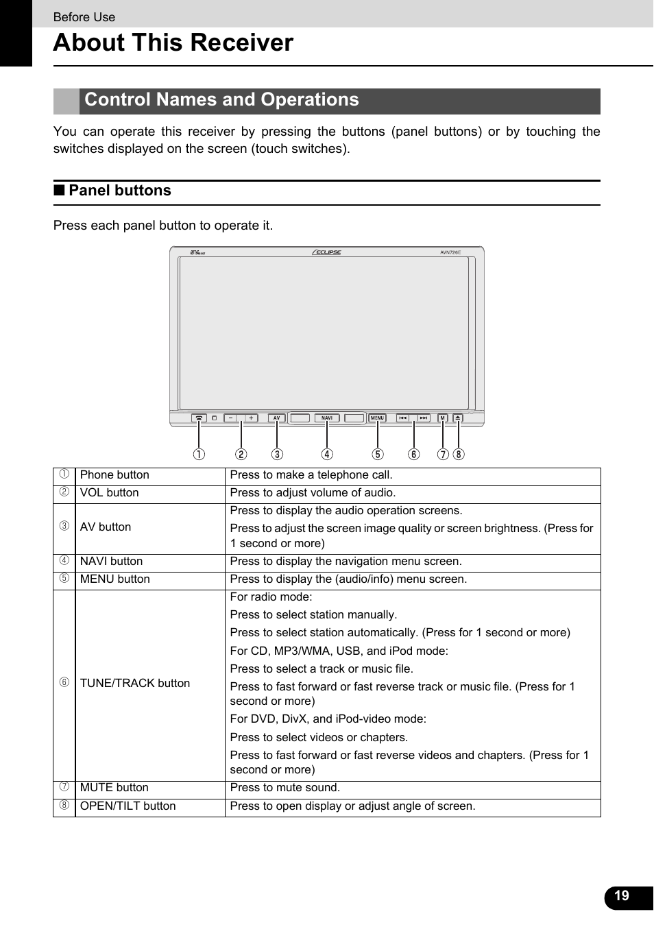 About this receiver, Control names and operations, Panel buttons | Eclipse - Fujitsu Ten ECLIPSE AVN726E User Manual | Page 21 / 230