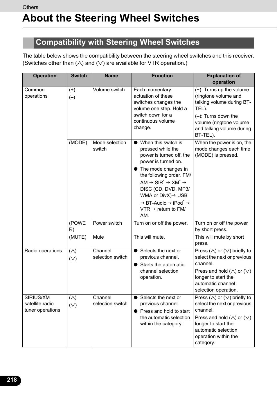 Compatibility with steering wheel switches, About the steering wheel switches | Eclipse - Fujitsu Ten ECLIPSE AVN726E User Manual | Page 220 / 230