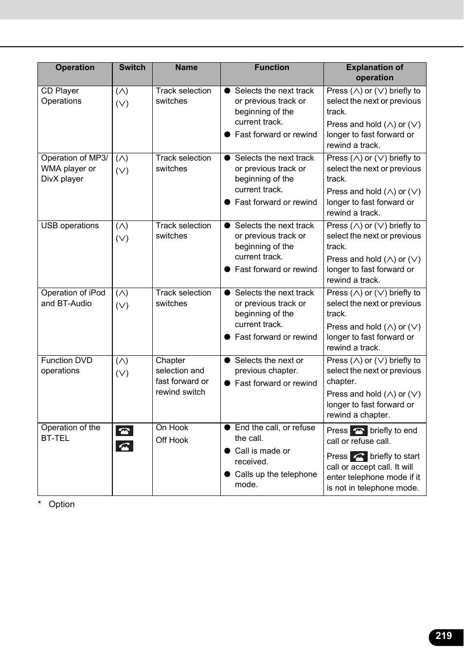 Eclipse - Fujitsu Ten ECLIPSE AVN726E User Manual | Page 221 / 230