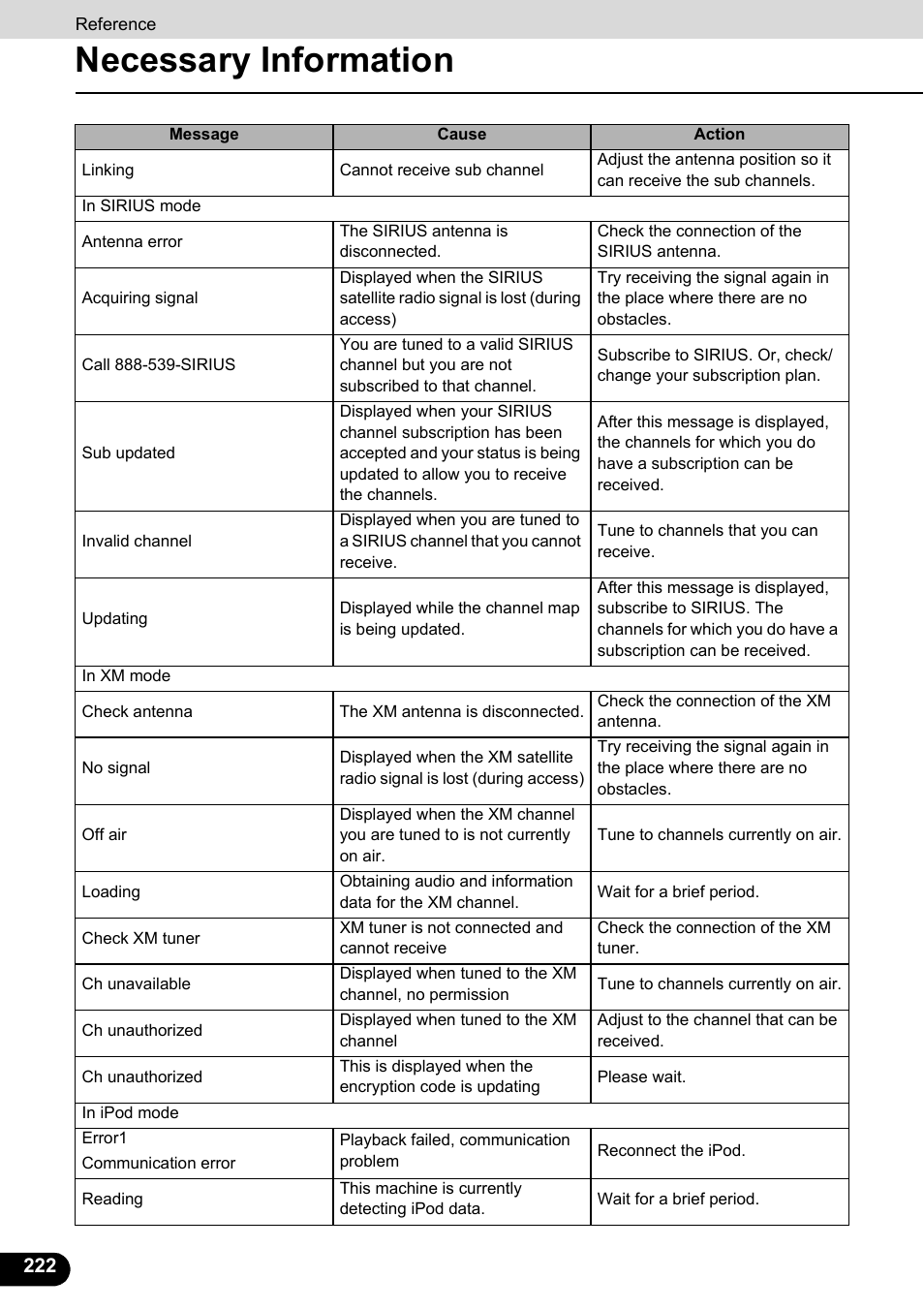 Necessary information | Eclipse - Fujitsu Ten ECLIPSE AVN726E User Manual | Page 224 / 230