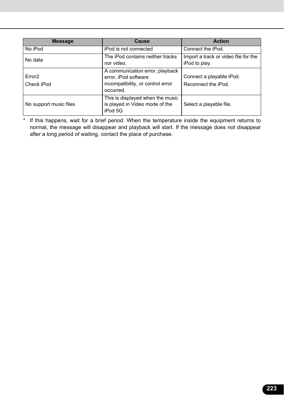 Eclipse - Fujitsu Ten ECLIPSE AVN726E User Manual | Page 225 / 230