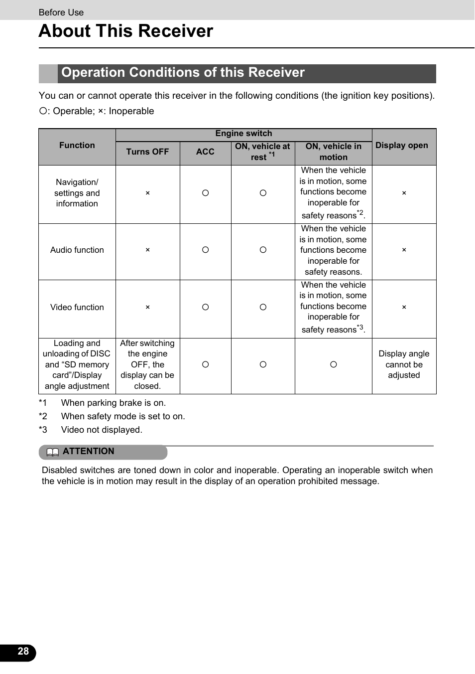 Operation conditions of this receiver, About this receiver | Eclipse - Fujitsu Ten ECLIPSE AVN726E User Manual | Page 30 / 230
