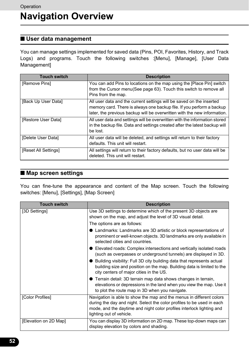 User data management, Map screen settings, User data management map screen settings | Navigation overview | Eclipse - Fujitsu Ten ECLIPSE AVN726E User Manual | Page 54 / 230