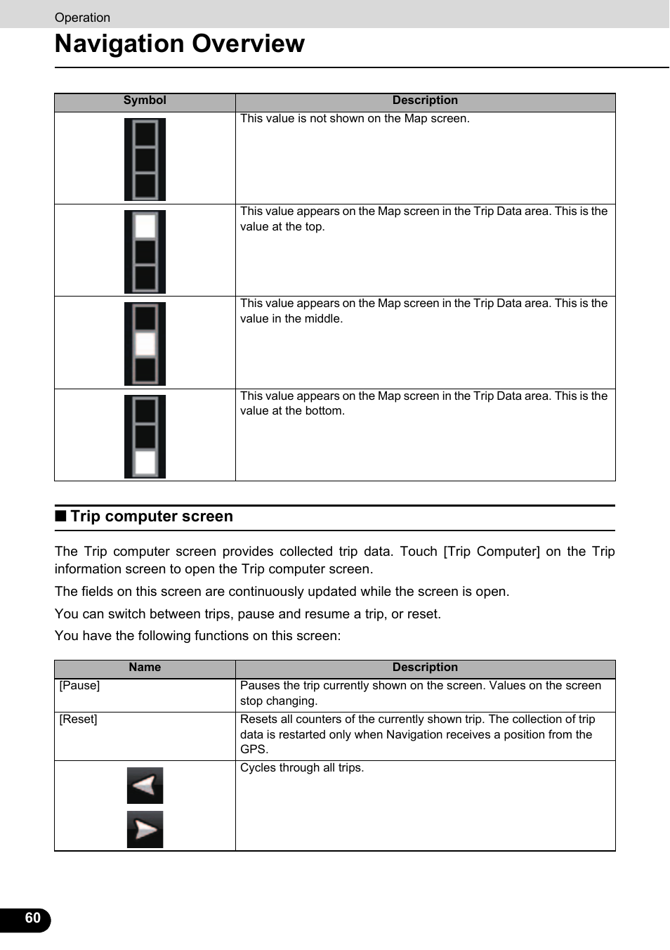 Trip computer screen, Navigation overview | Eclipse - Fujitsu Ten ECLIPSE AVN726E User Manual | Page 62 / 230