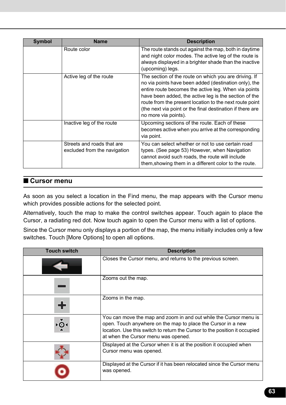 Cursor menu | Eclipse - Fujitsu Ten ECLIPSE AVN726E User Manual | Page 65 / 230