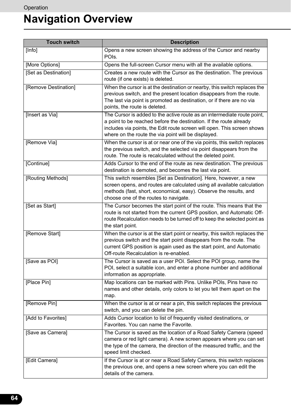 Navigation overview | Eclipse - Fujitsu Ten ECLIPSE AVN726E User Manual | Page 66 / 230