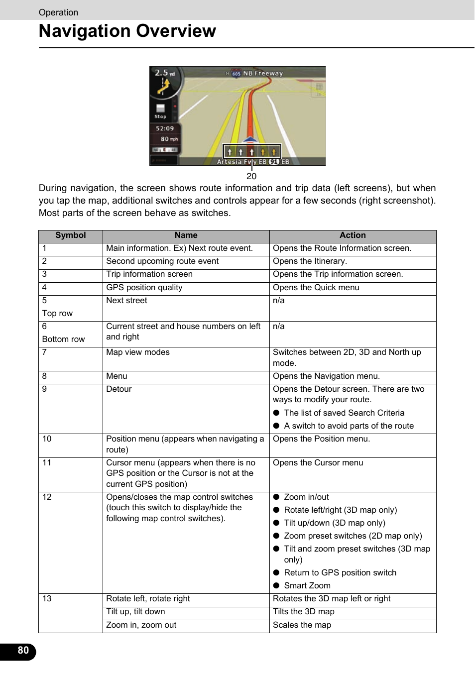 Navigation overview | Eclipse - Fujitsu Ten ECLIPSE AVN726E User Manual | Page 82 / 230