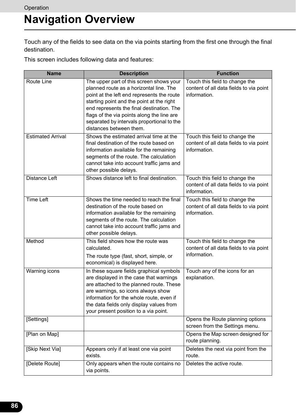 Navigation overview | Eclipse - Fujitsu Ten ECLIPSE AVN726E User Manual | Page 88 / 230