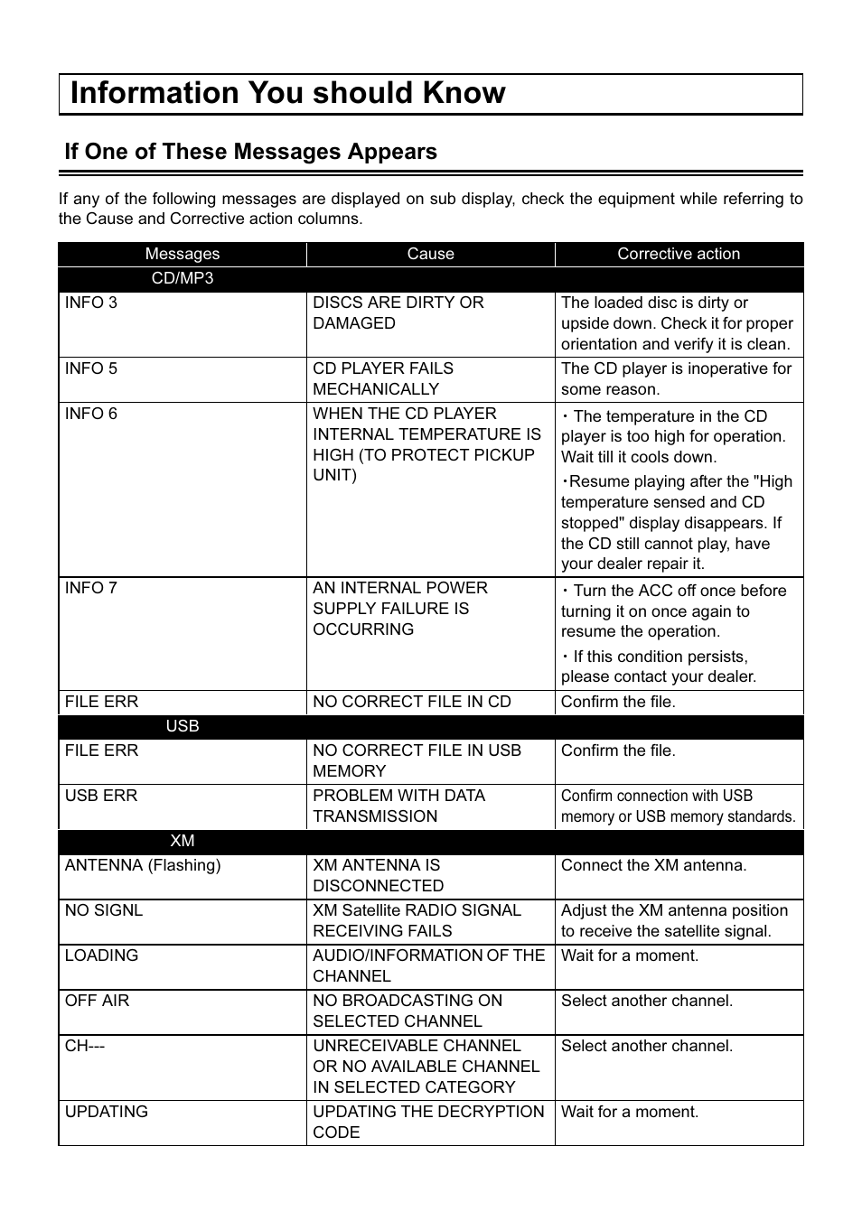 Information you should know, If one of these messages appears | Eclipse - Fujitsu Ten AVN2210p User Manual | Page 36 / 42