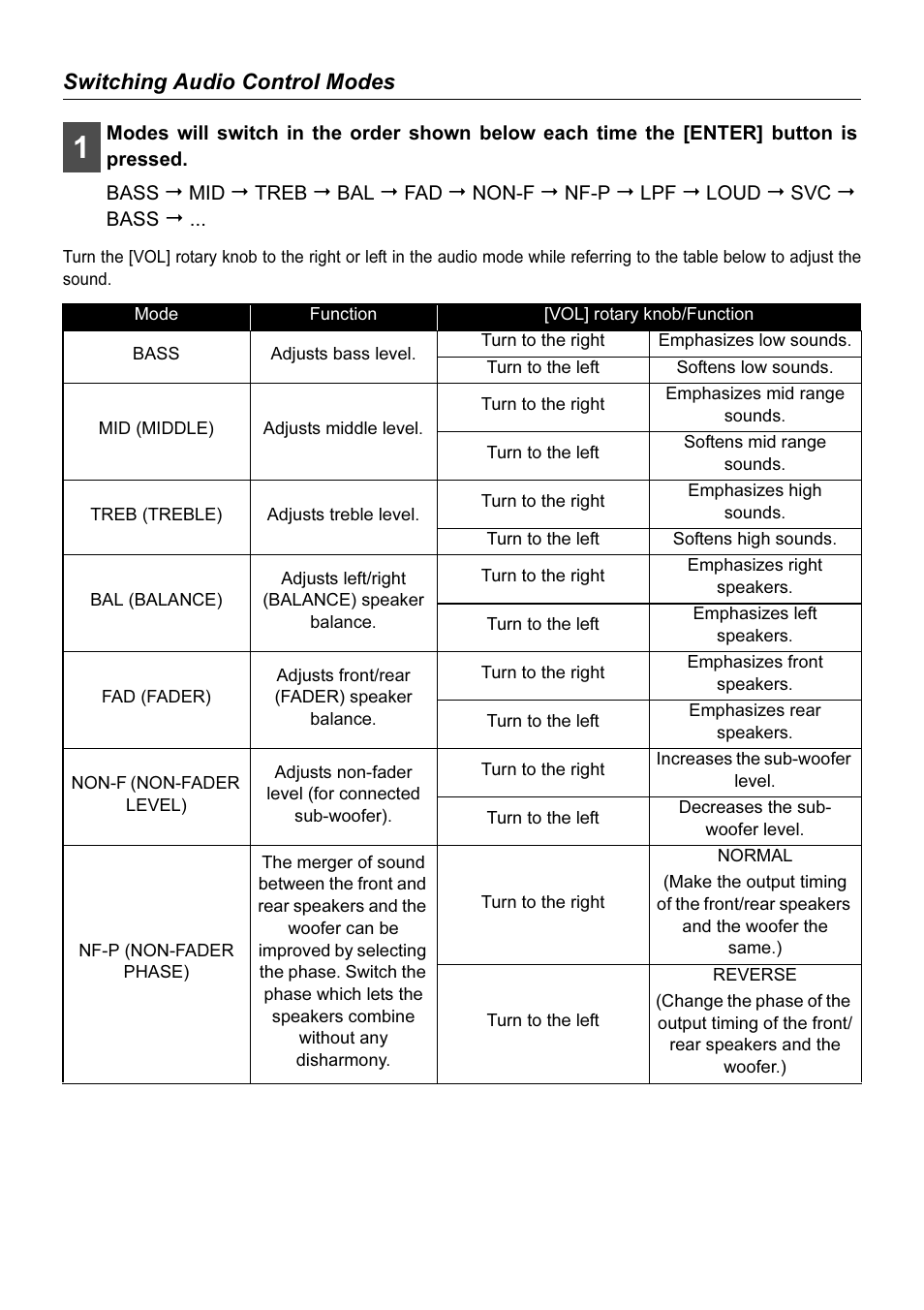 Switching audio control modes | Eclipse - Fujitsu Ten AVN2210p User Manual | Page 6 / 42