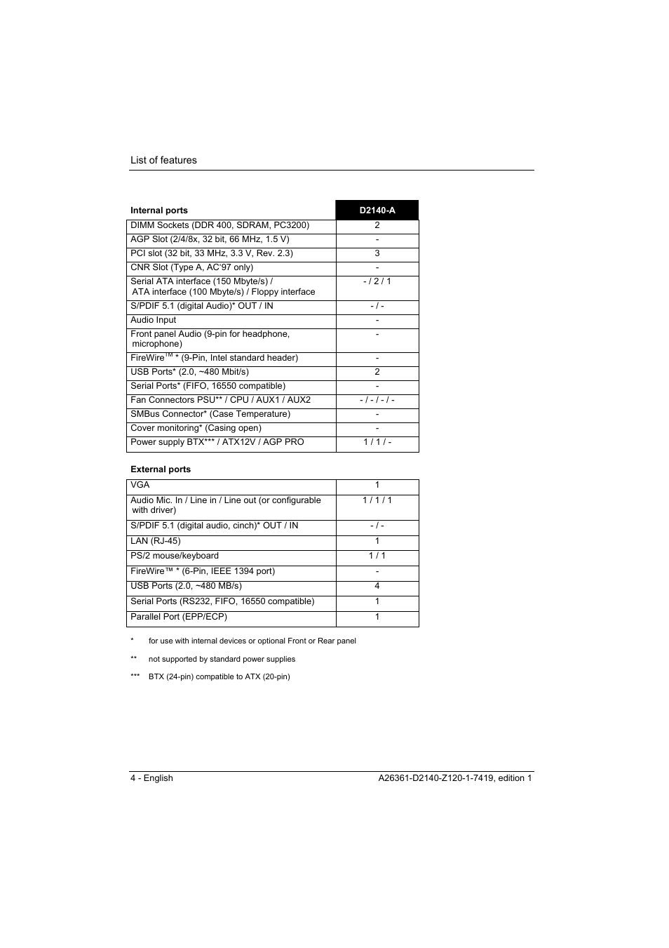 Eclipse - Fujitsu Ten Mainboard D2140 User Manual | Page 13 / 40