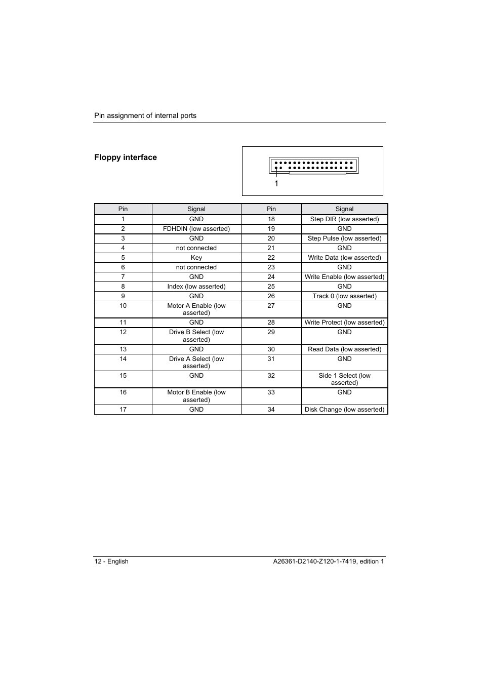 Floppy interface 1 | Eclipse - Fujitsu Ten Mainboard D2140 User Manual | Page 21 / 40