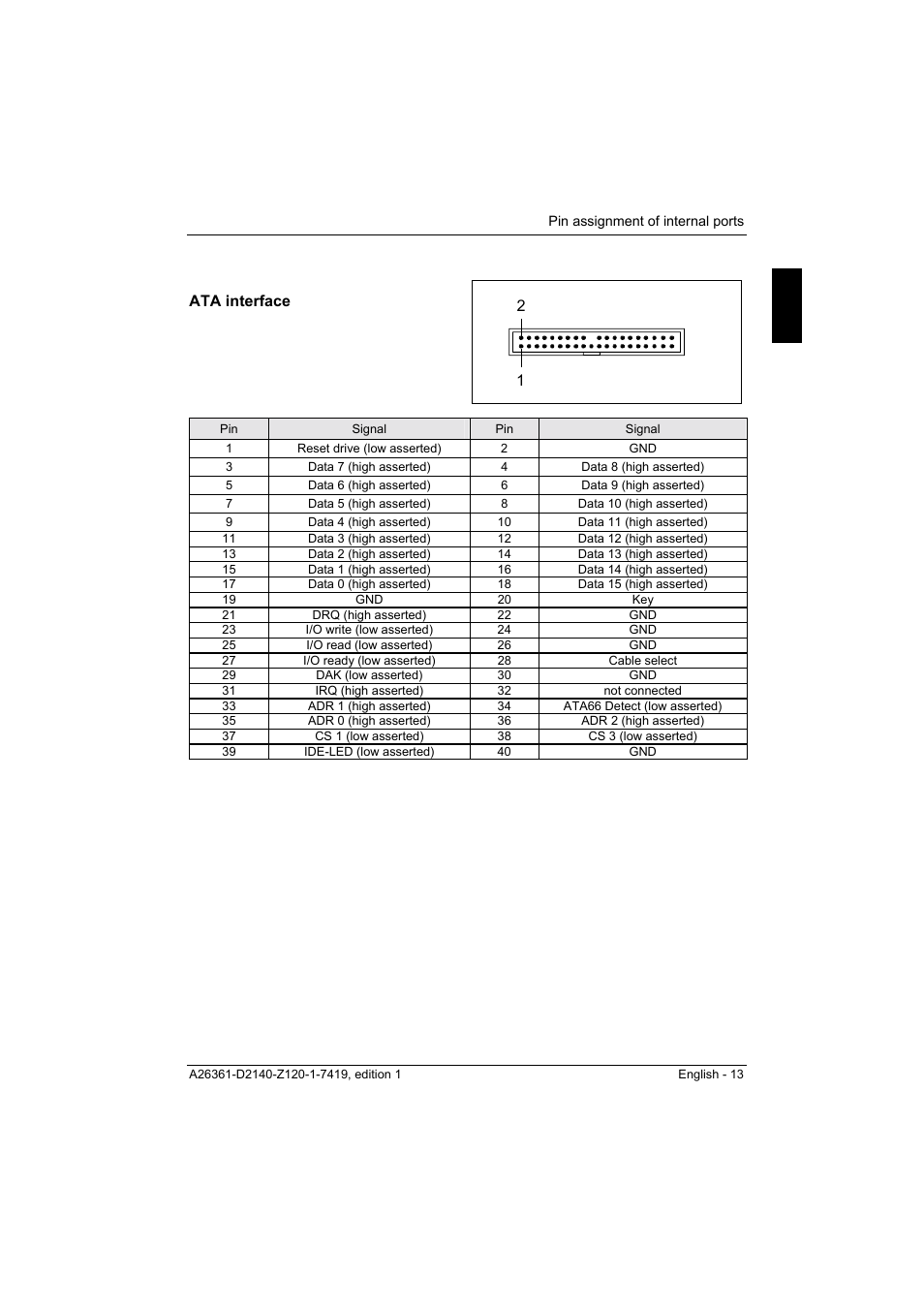 Ata interface 1 2 | Eclipse - Fujitsu Ten Mainboard D2140 User Manual | Page 22 / 40