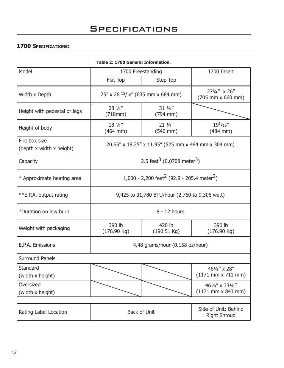 Specifications | Enviro Kodiak 1700 Fireplace Freestanding User Manual | Page 12 / 50