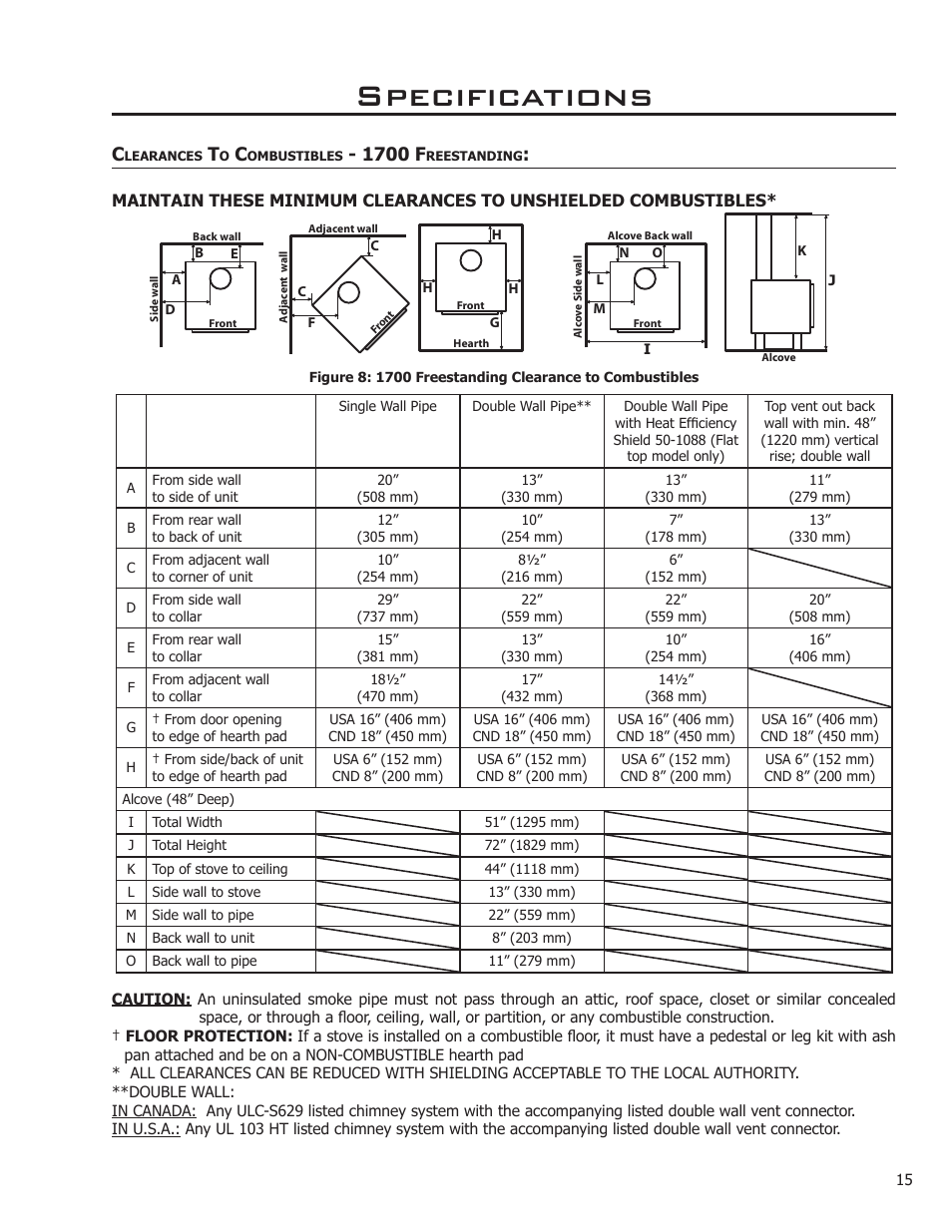 Specifications, 1700 f | Enviro Kodiak 1700 Fireplace Freestanding User Manual | Page 15 / 50