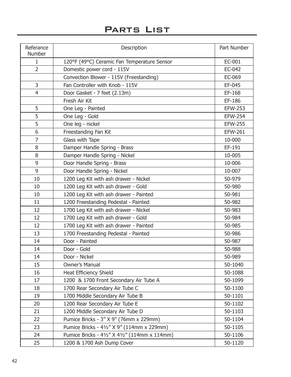 Parts list | Enviro Kodiak 1700 Fireplace Freestanding User Manual | Page 42 / 50