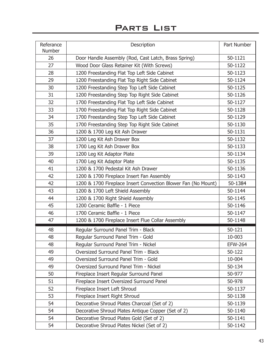 Parts list | Enviro Kodiak 1700 Fireplace Freestanding User Manual | Page 43 / 50