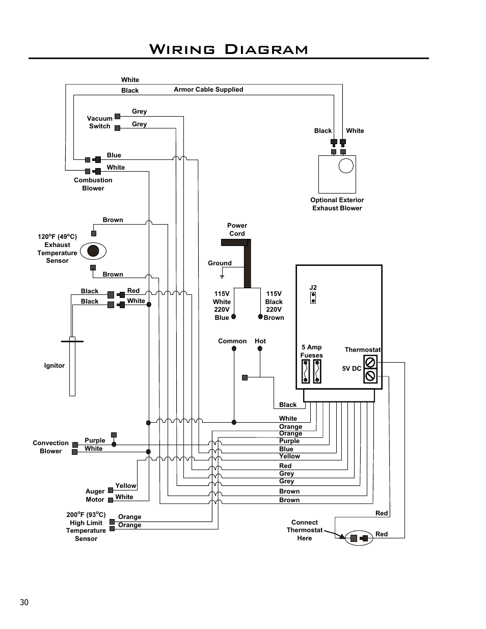 Wiring diagram | Enviro C-10825 User Manual | Page 30 / 36