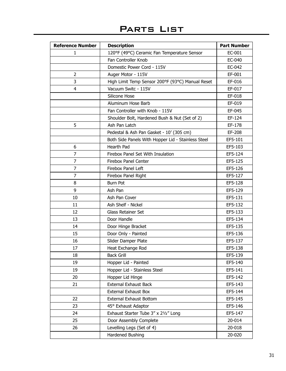 Parts list | Enviro C-10825 User Manual | Page 31 / 36